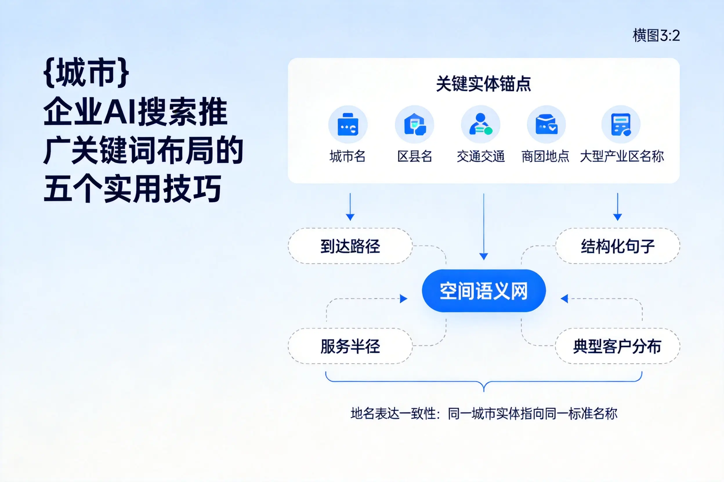 娄底企业AI搜索推广关键词布局的五个实用技巧