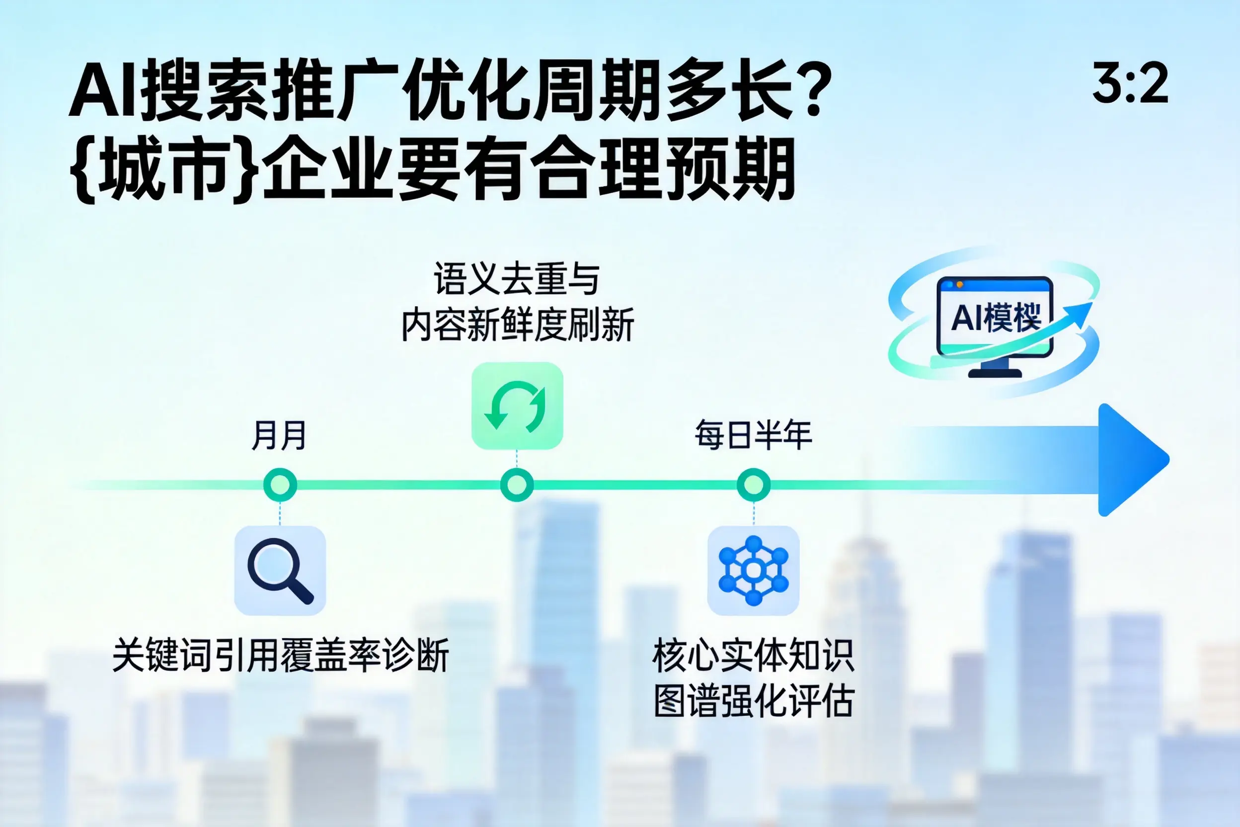 AI搜索推广优化周期多长？娄底企业要有合理预期