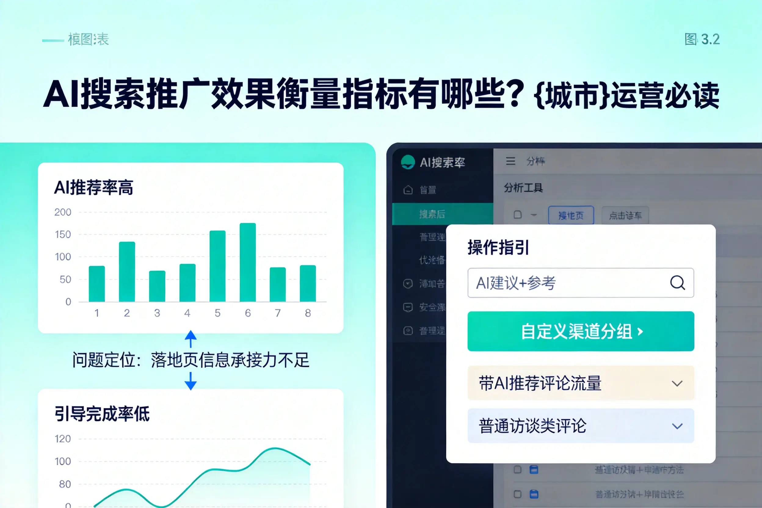 AI搜索推广效果衡量指标有哪些?娄底运营必读