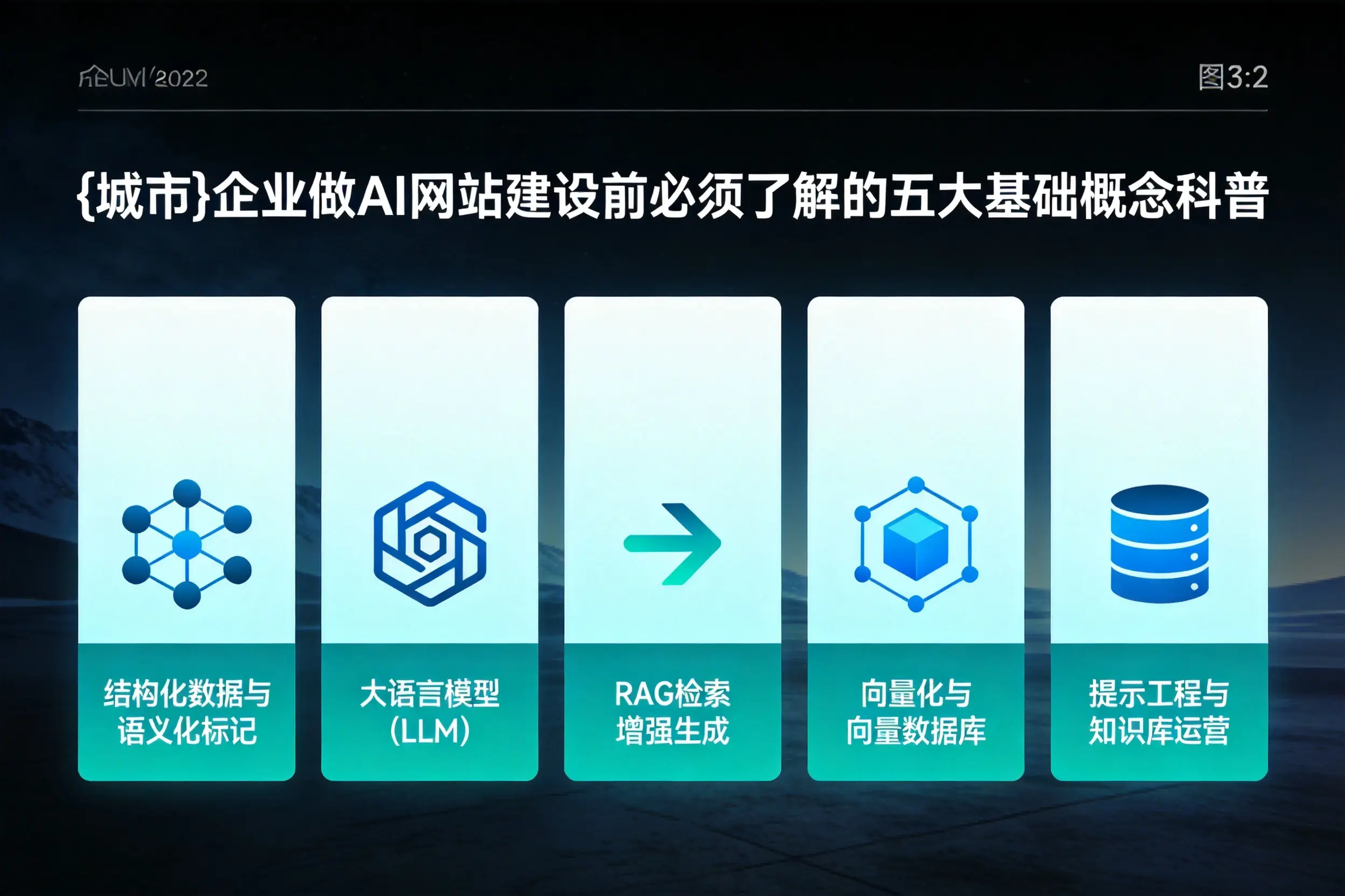 娄底企业做AI网站建设前必须了解的五大基础概念科普