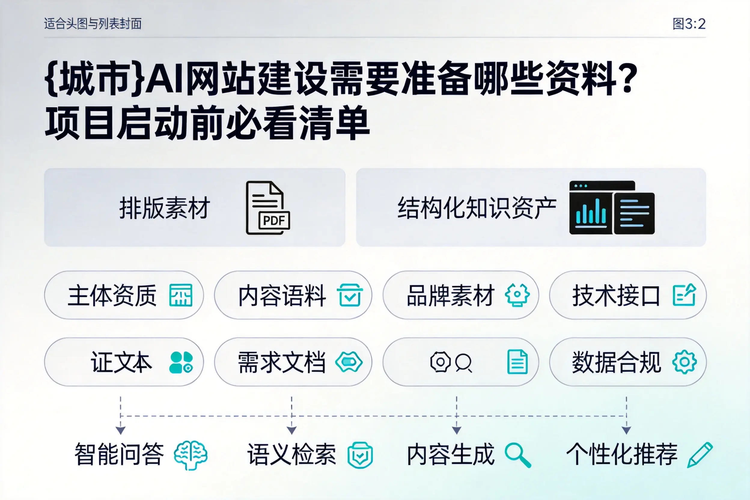 娄底AI网站建设需要准备哪些资料？项目启动前必看清单