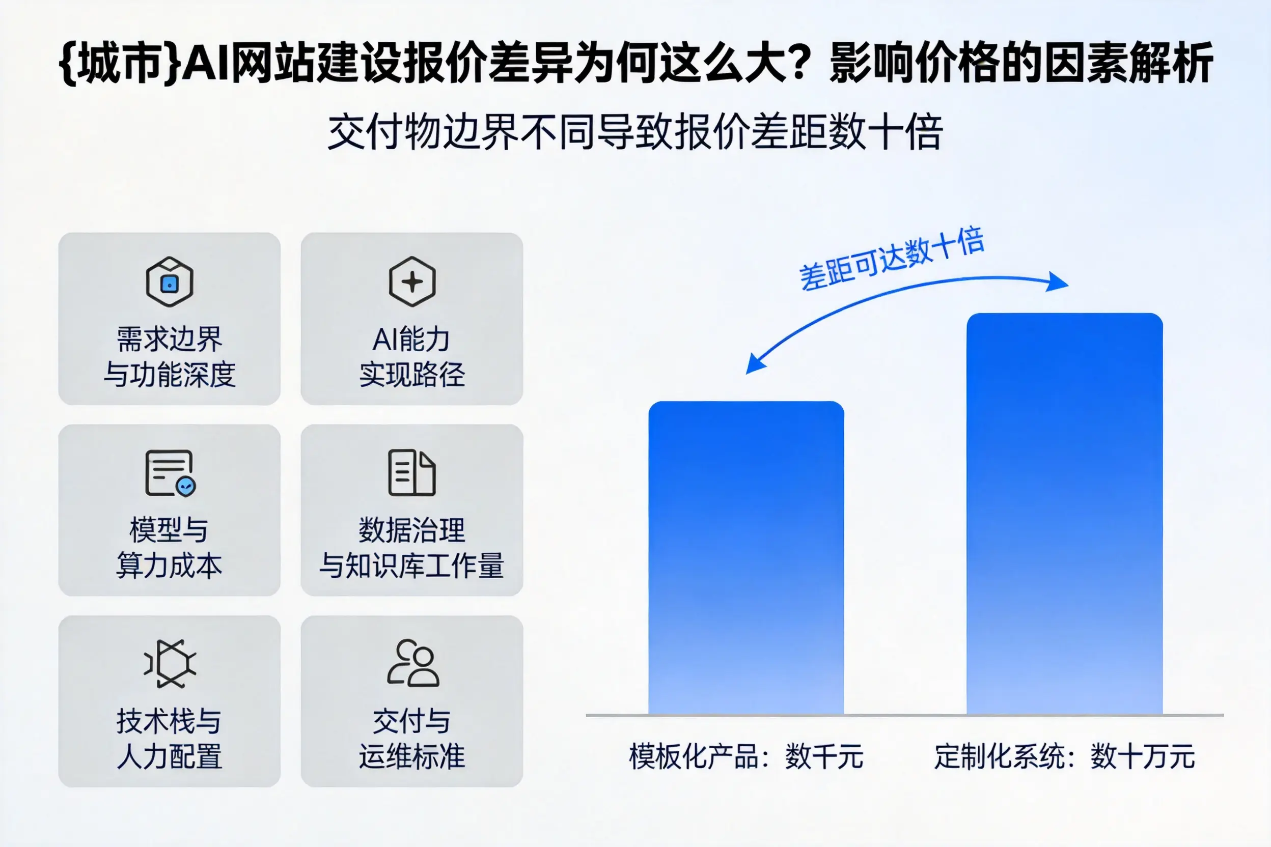 娄底AI网站建设报价差异为何这么大？影响价格的因素解析