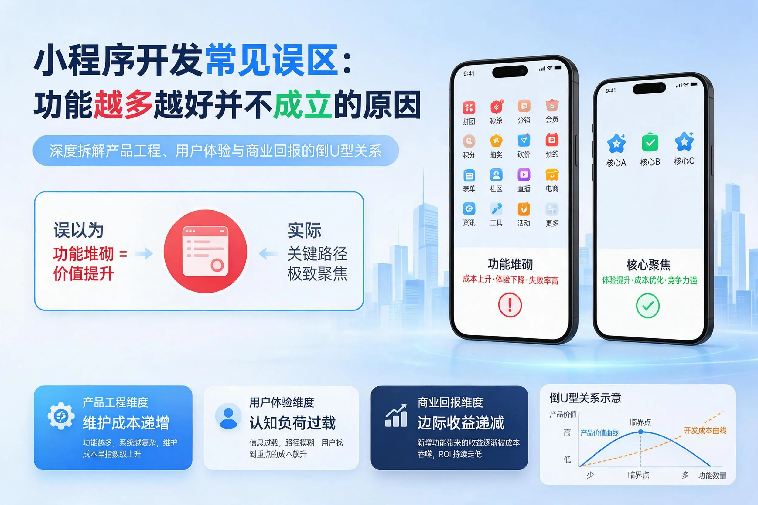 娄底小程序开发常见误区:功能越多越好并不成立的原因