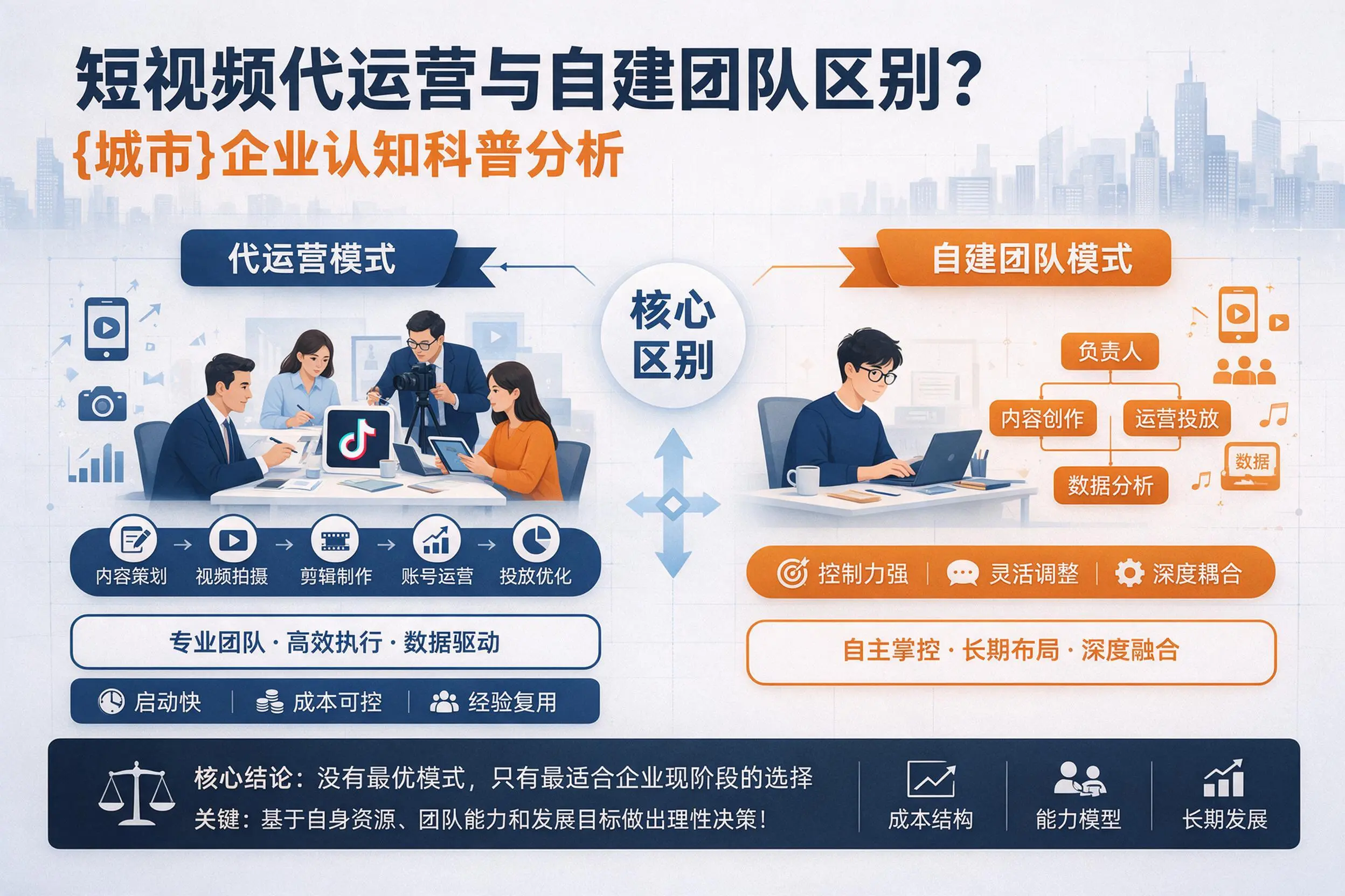 短视频代运营与自建团队区别？娄底企业认知科普分析