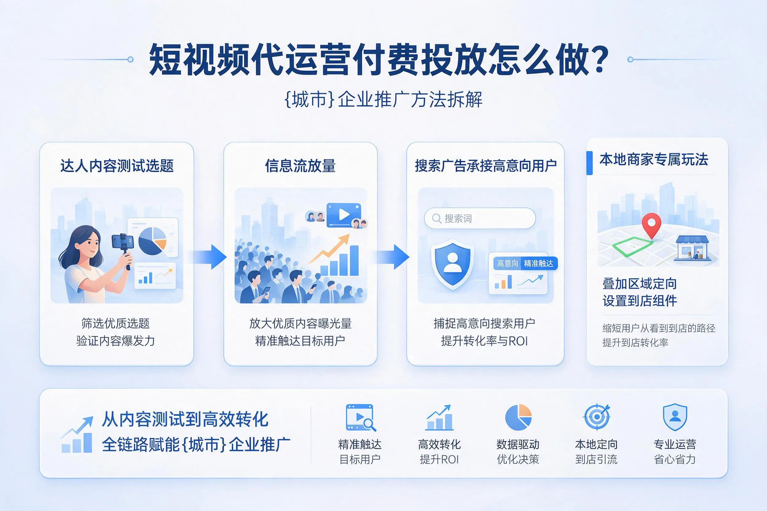 短视频代运营付费投放怎么做？娄底企业推广方法拆解