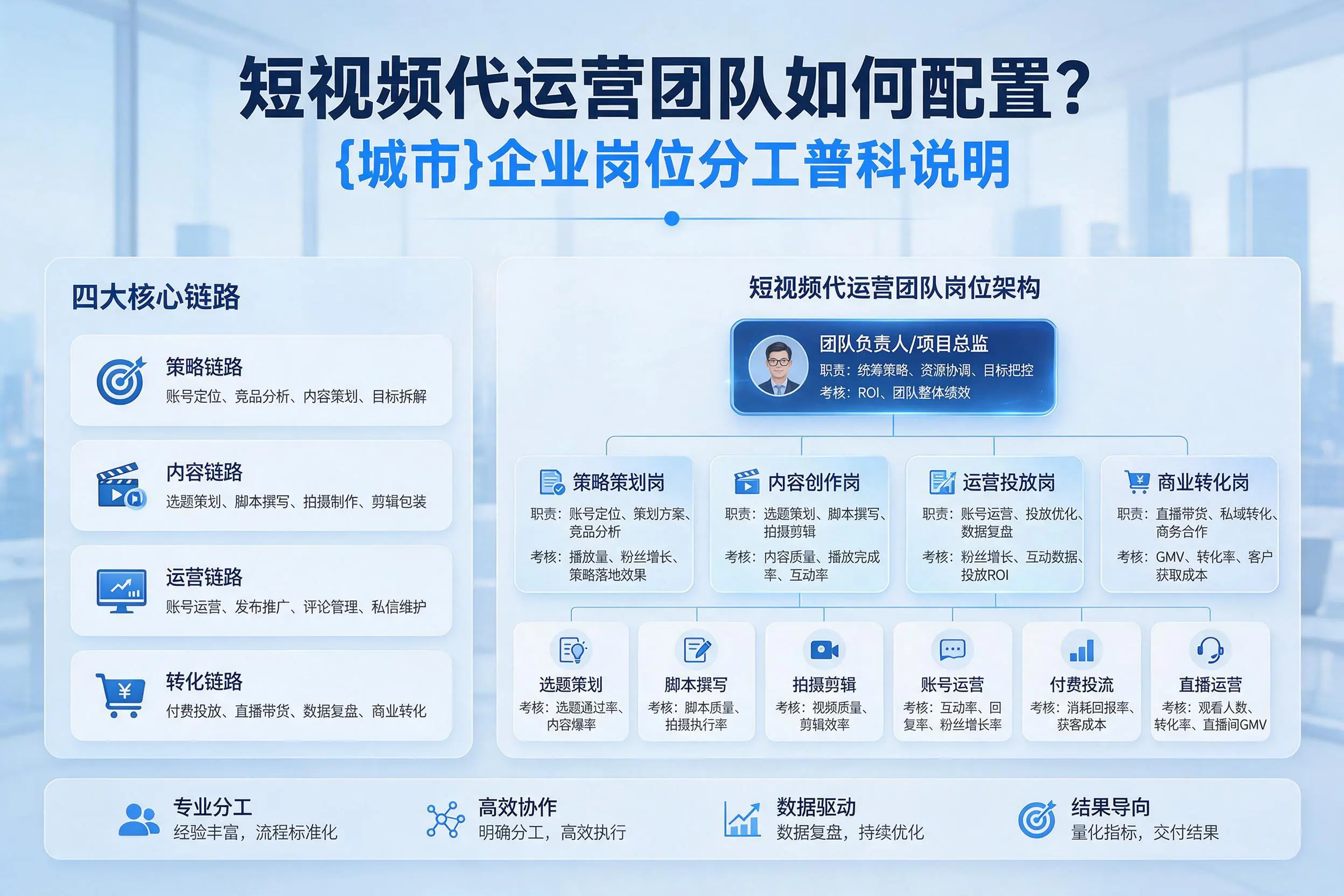 短视频代运营团队如何配置？娄底企业岗位分工科普说明
