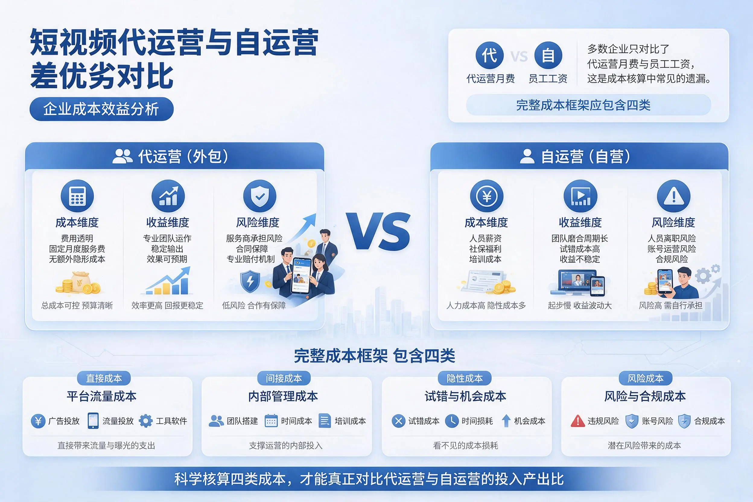 短视频代运营与自运营优劣对比：娄底企业成本效益分析