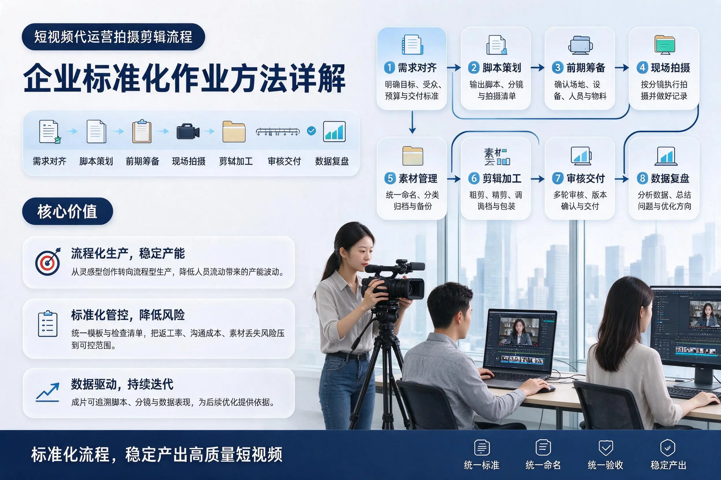 短视频代运营拍摄剪辑流程：娄底企业标准化作业方法详解