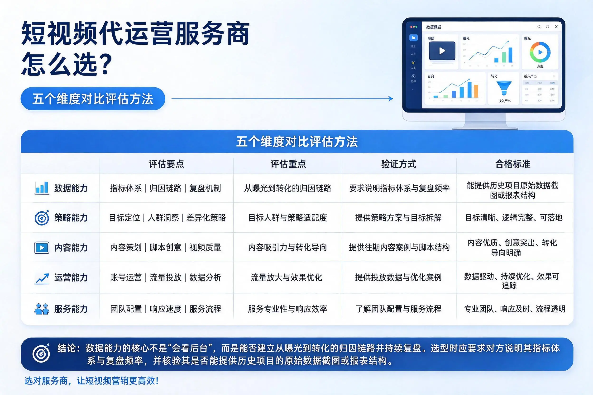 娄底短视频代运营服务商怎么选?五个维度对比评估方法