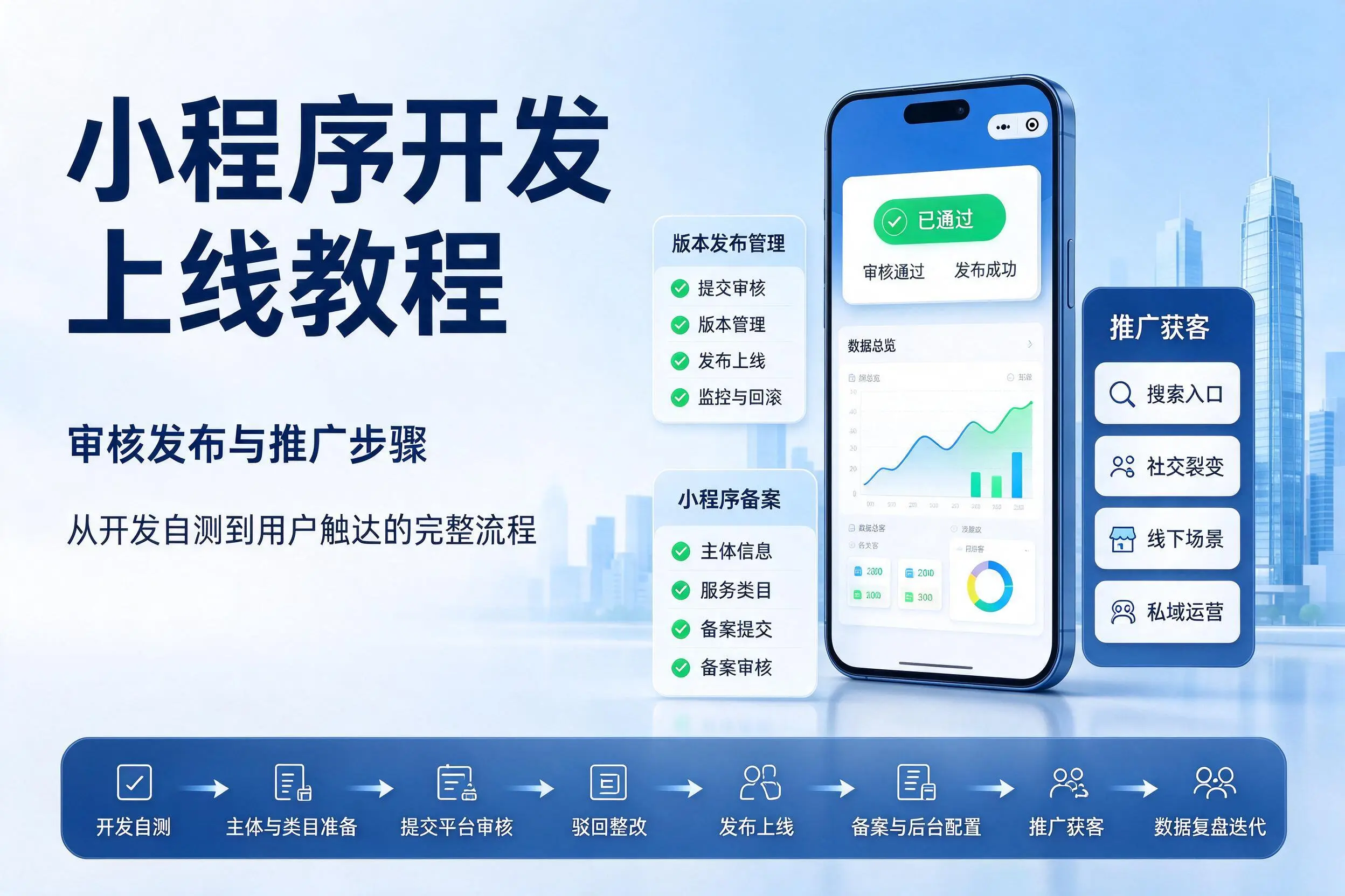 娄底小程序开发上线教程:审核发布与推广步骤