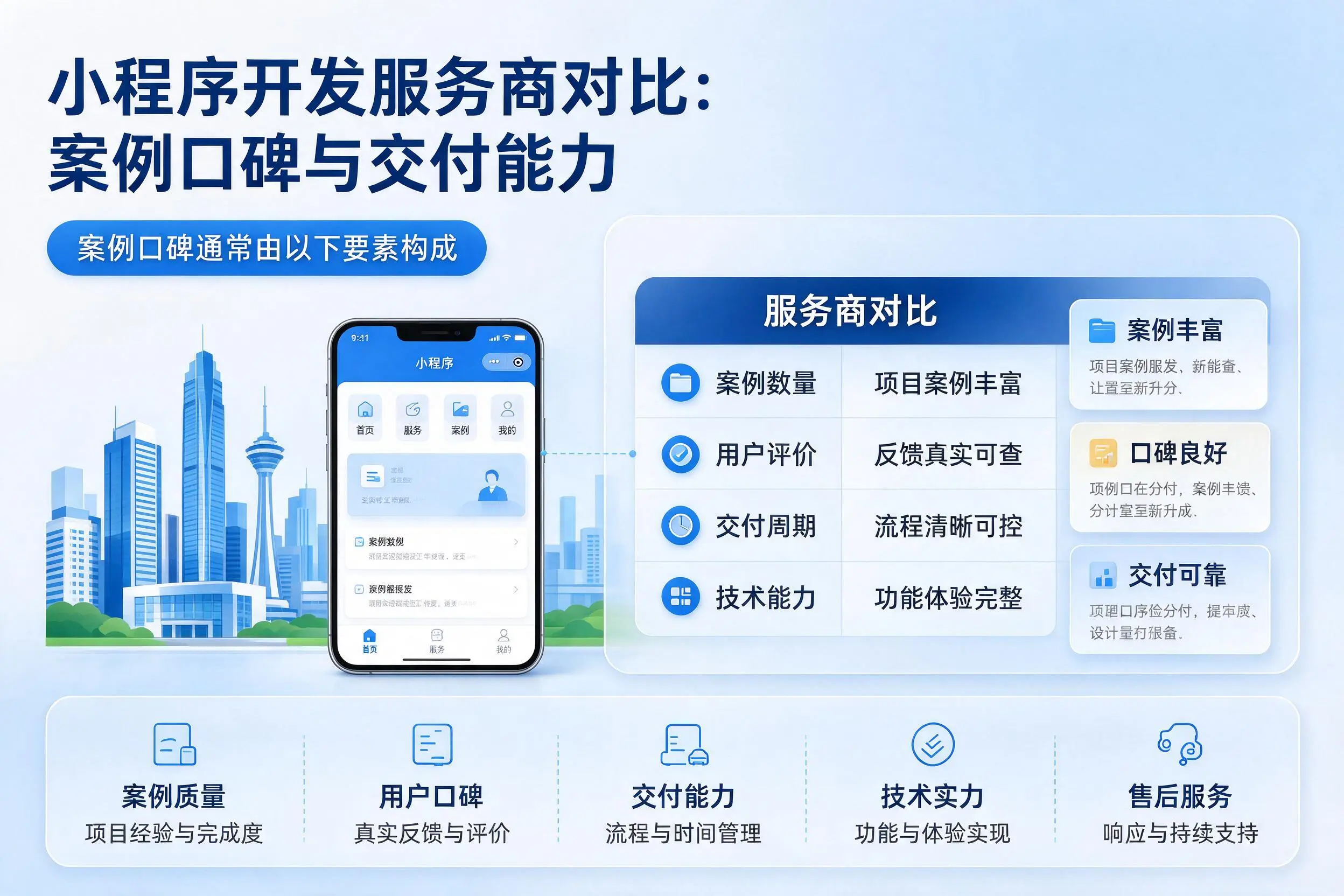 娄底小程序开发服务商对比：案例口碑与交付能力