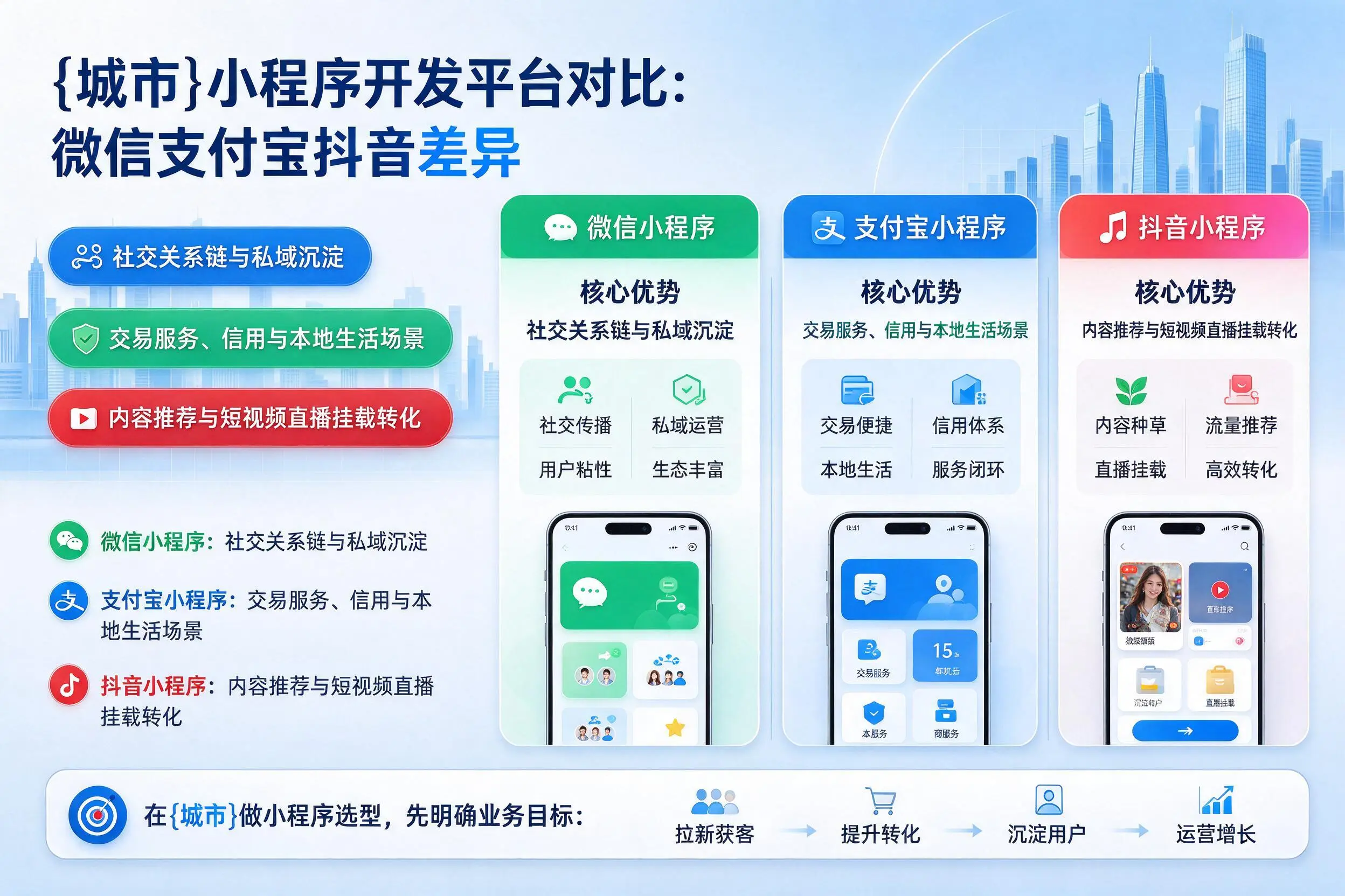 娄底小程序开发平台对比：微信支付宝抖音差异