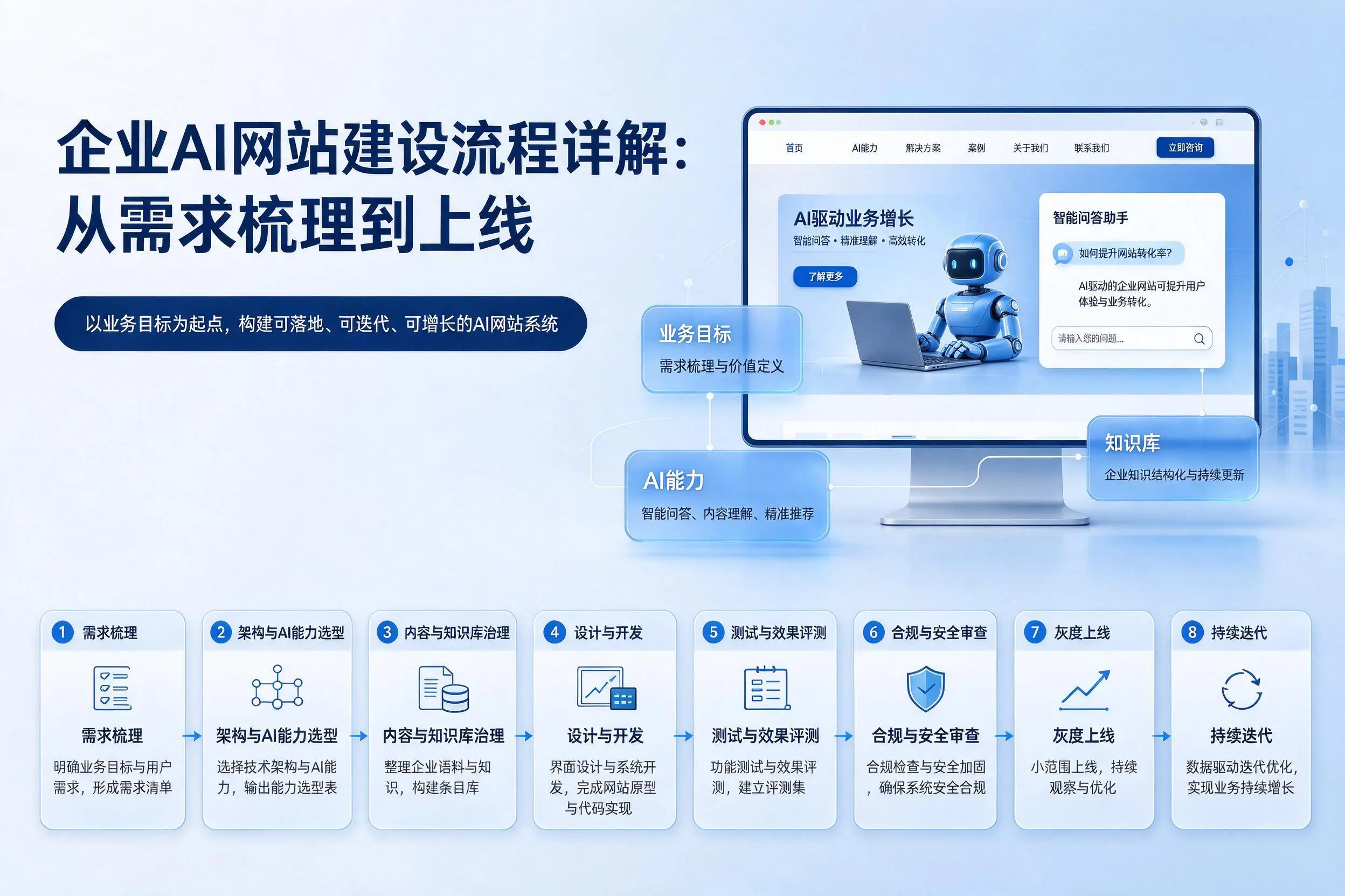 娄底企业AI网站建设流程详解：从需求梳理到上线