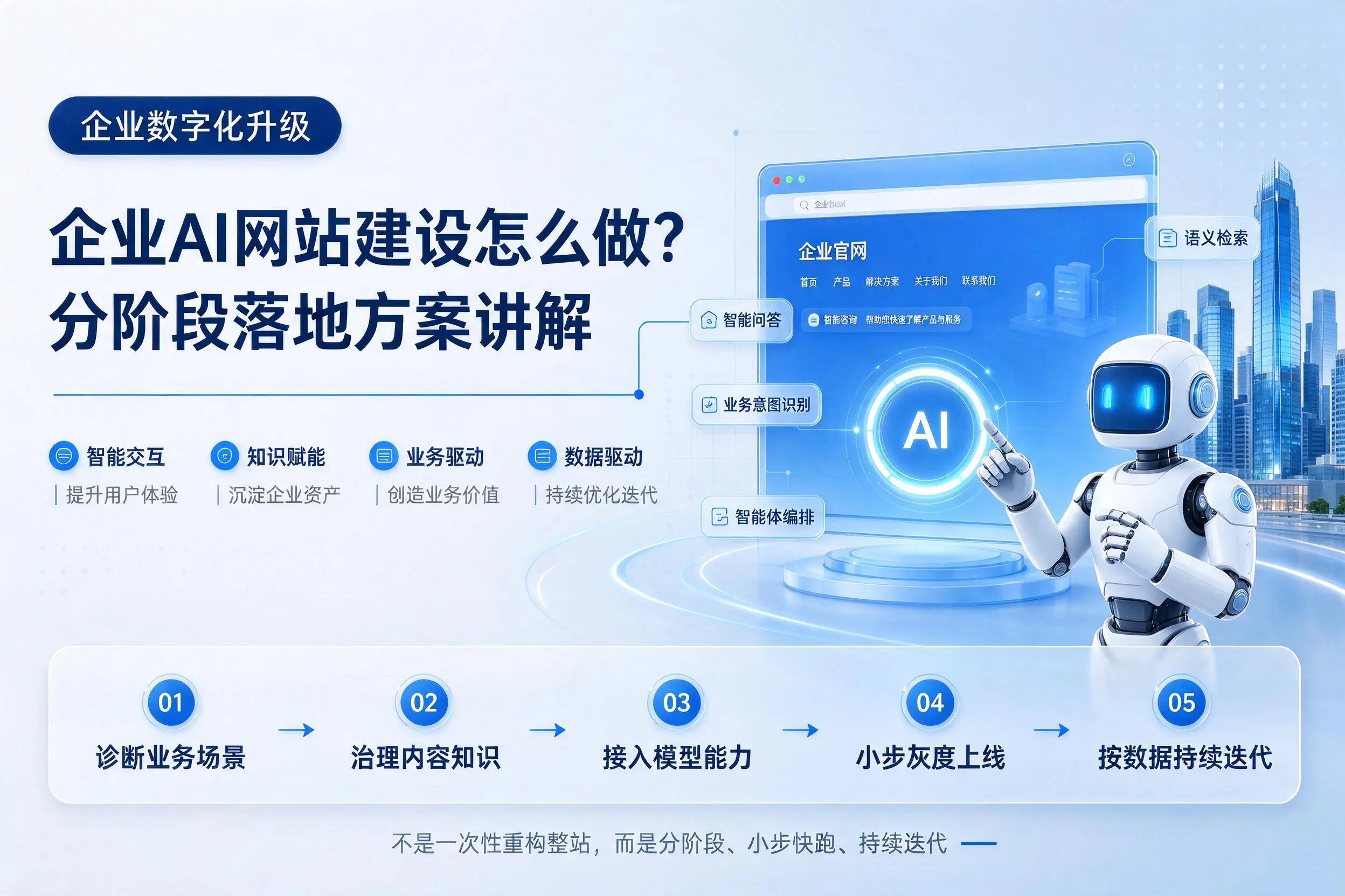 娄底企业AI网站建设怎么做?分阶段落地方案讲解