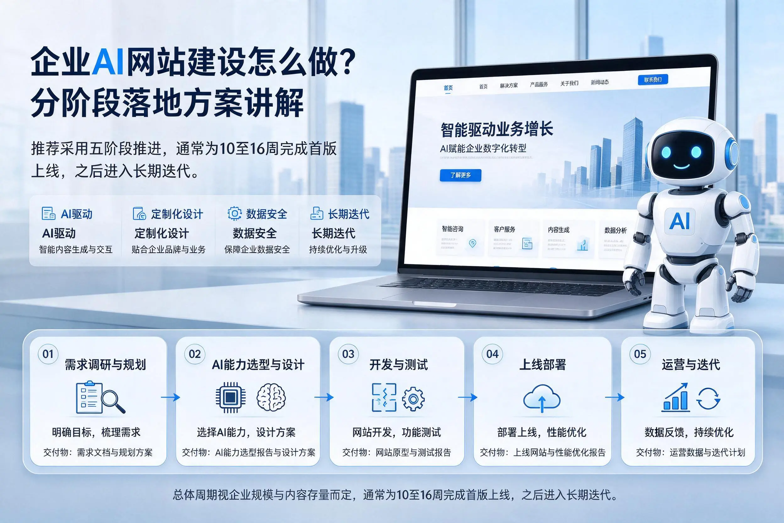 娄底企业AI网站建设怎么做?分阶段落地方案讲解