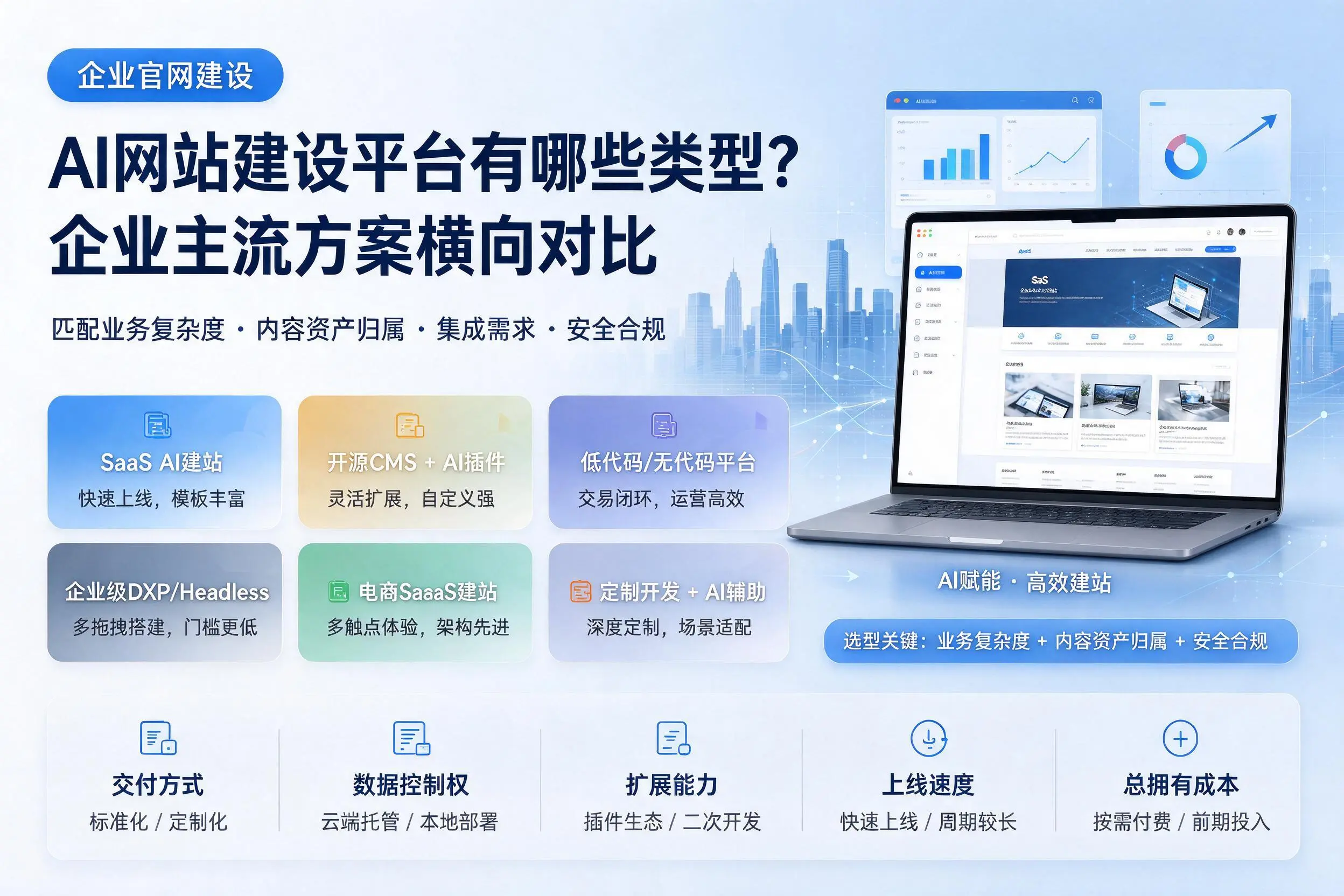 AI网站建设平台有哪些类型？娄底企业主流方案横向对比