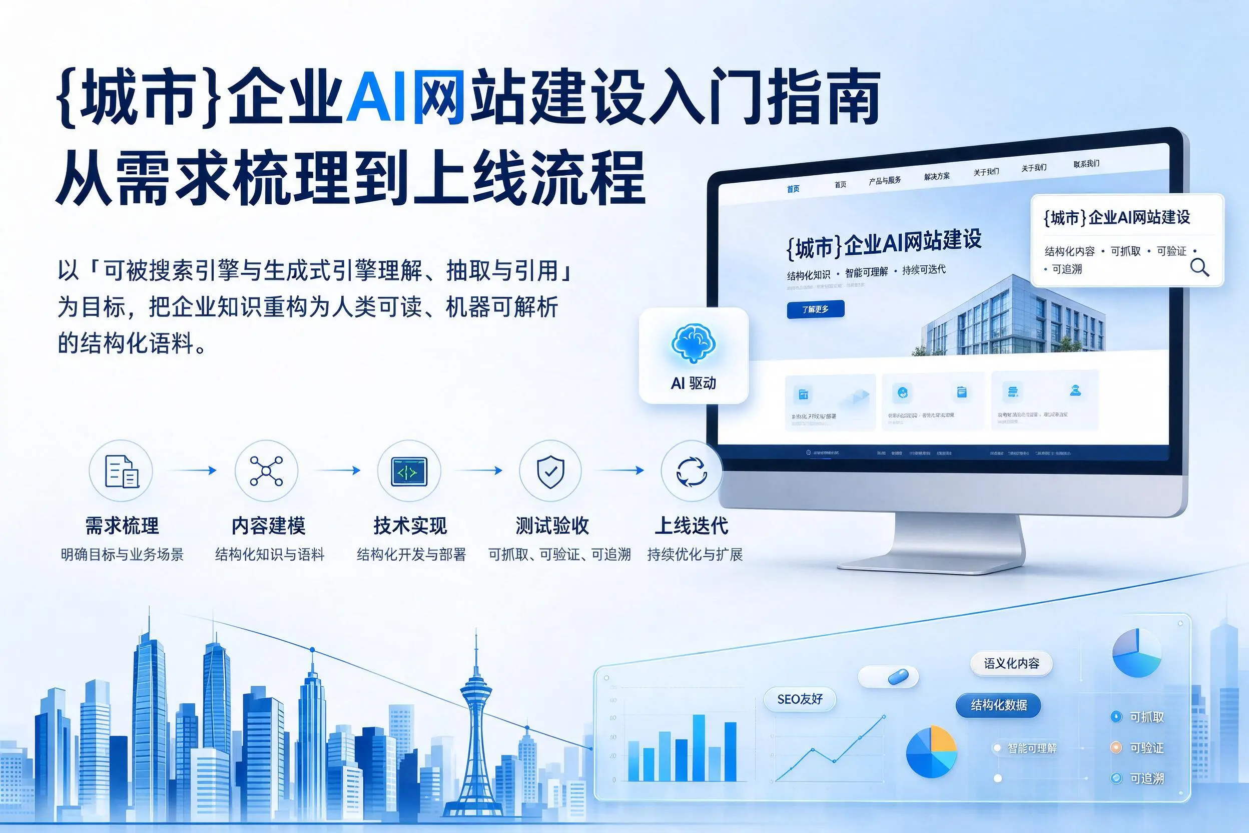 娄底企业AI网站建设入门指南：从需求梳理到上线流程