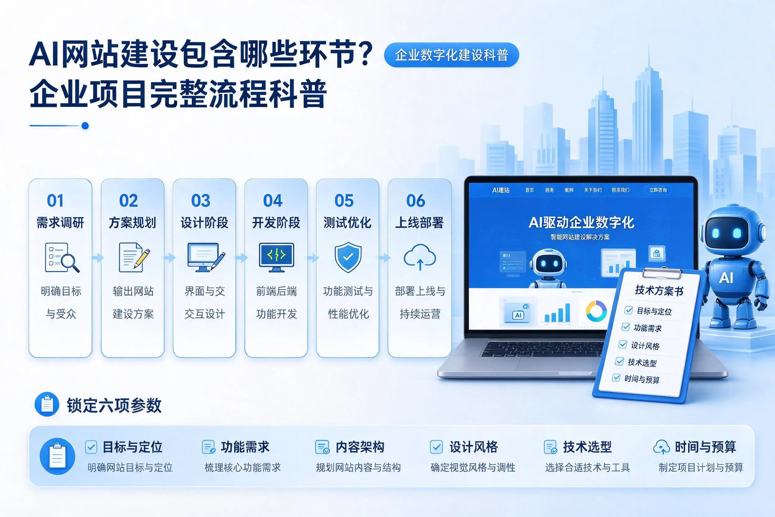 AI网站建设包含哪些环节？娄底企业项目完整流程科普