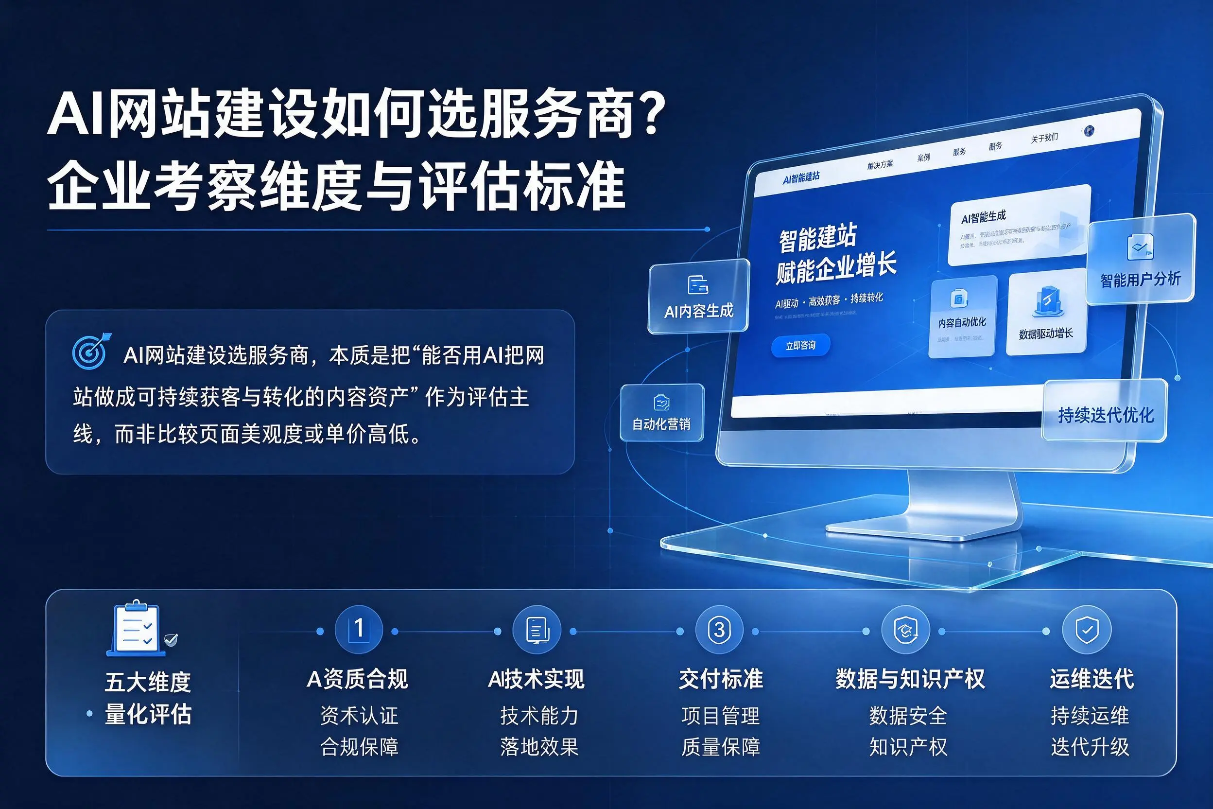 AI网站建设如何选服务商？娄底企业考察维度与评估标准