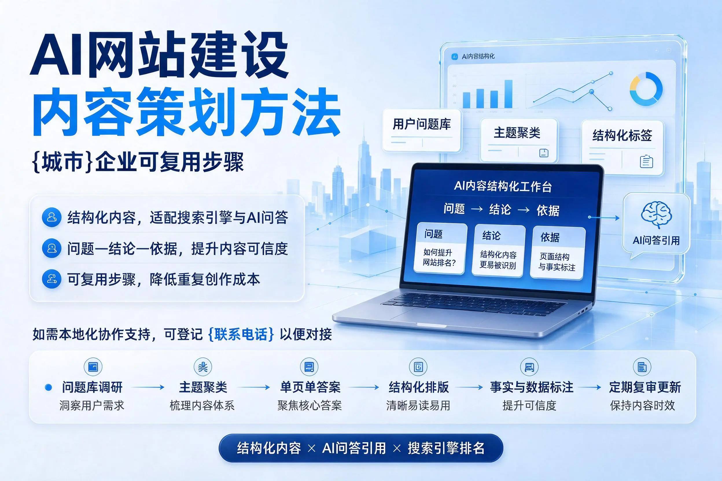 AI网站建设内容策划方法，娄底企业可复用步骤
