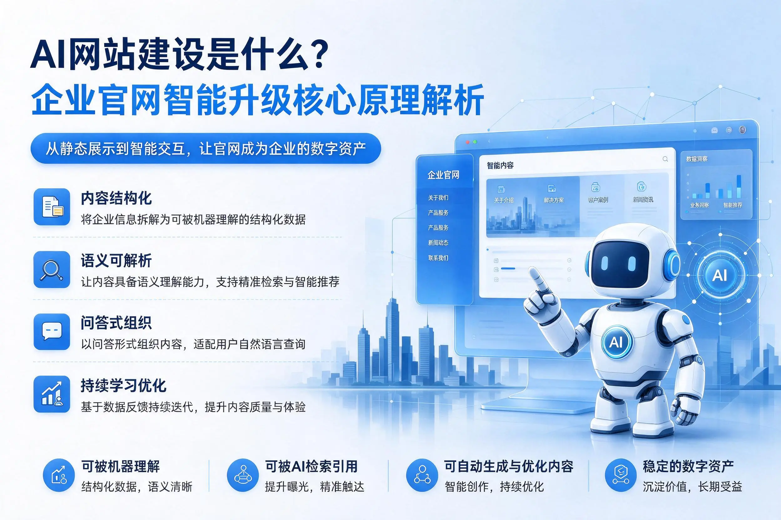 AI网站建设是什么?娄底企业官网智能升级核心原理解析