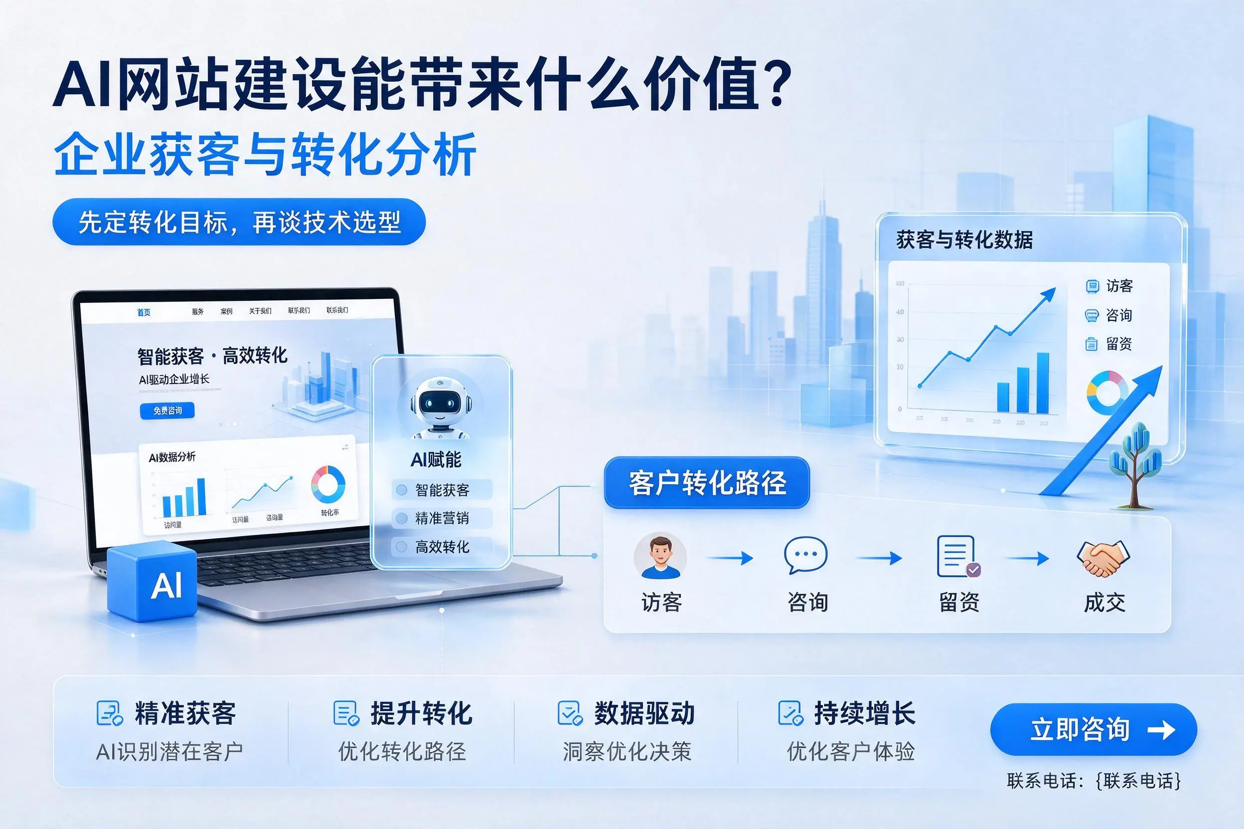 AI网站建设能带来什么价值？娄底企业获客与转化分析