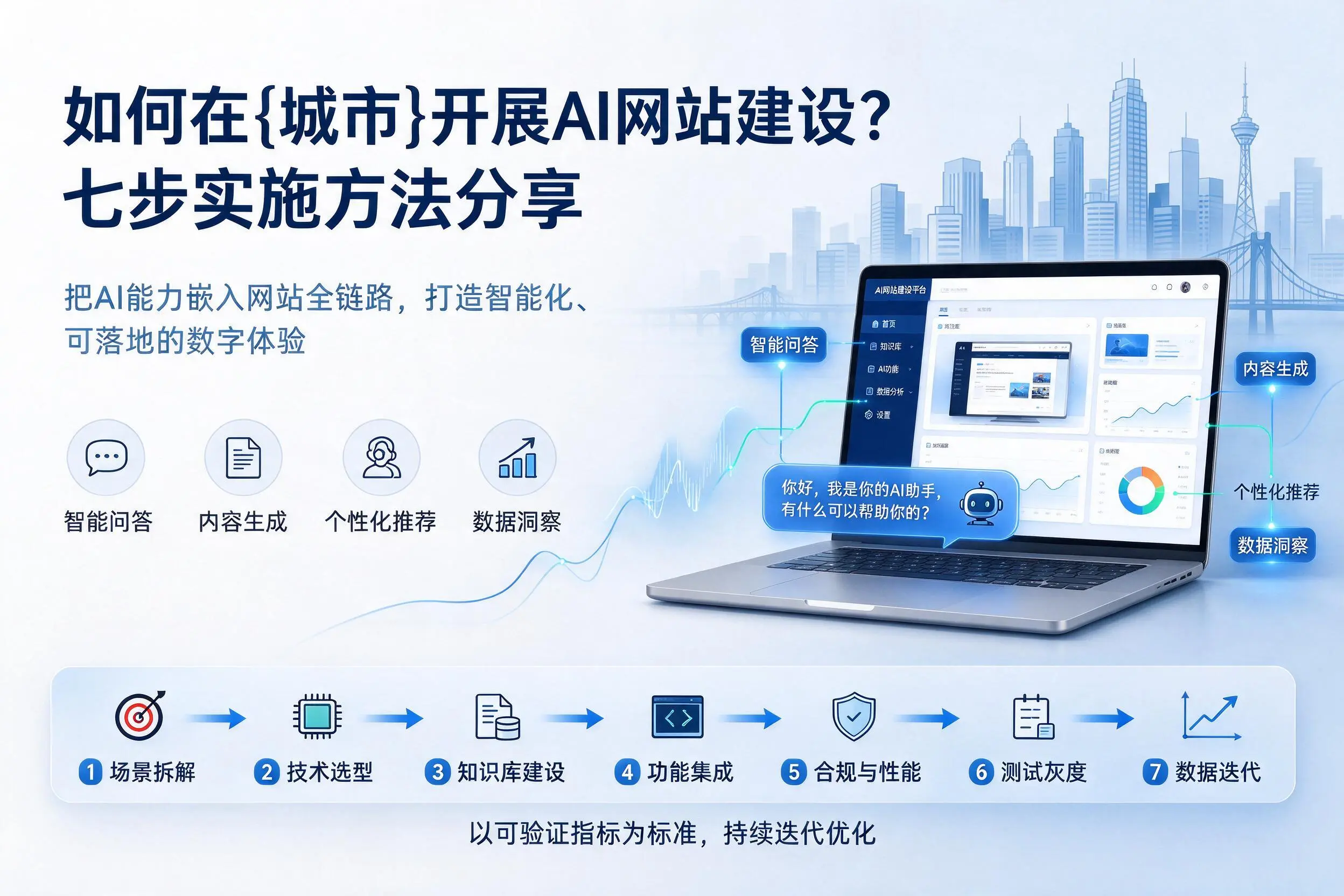 如何在娄底开展AI网站建设?七步实施方法分享