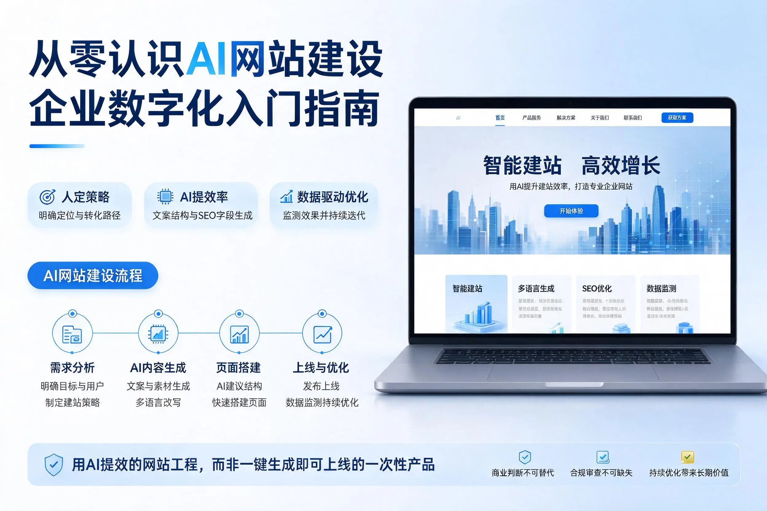 从零认识AI网站建设，娄底企业数字化入门指南