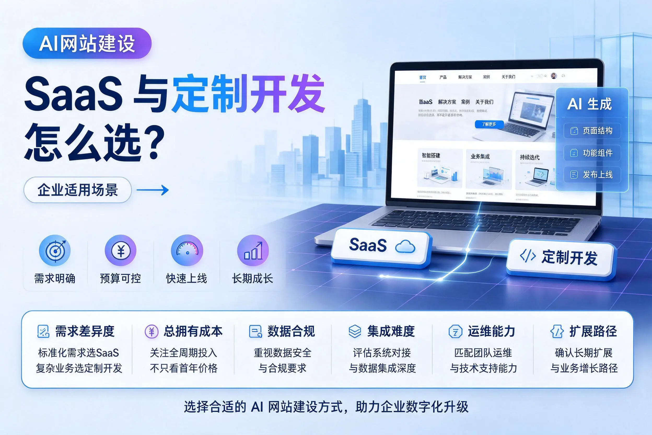 AI网站建设SaaS与定制开发怎么选？娄底企业适用场景