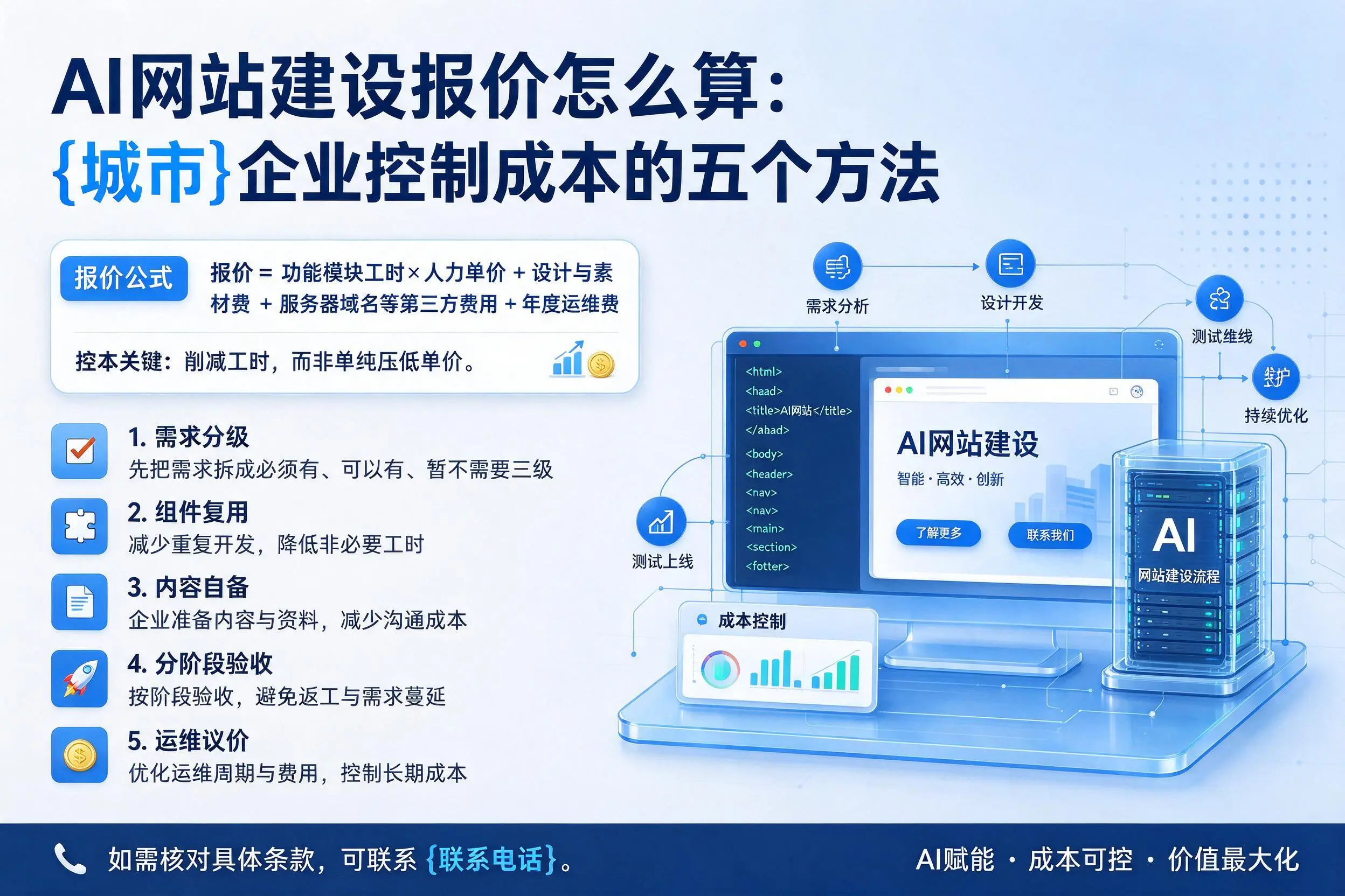 AI网站建设报价怎么算：娄底企业控制成本的五个方法
