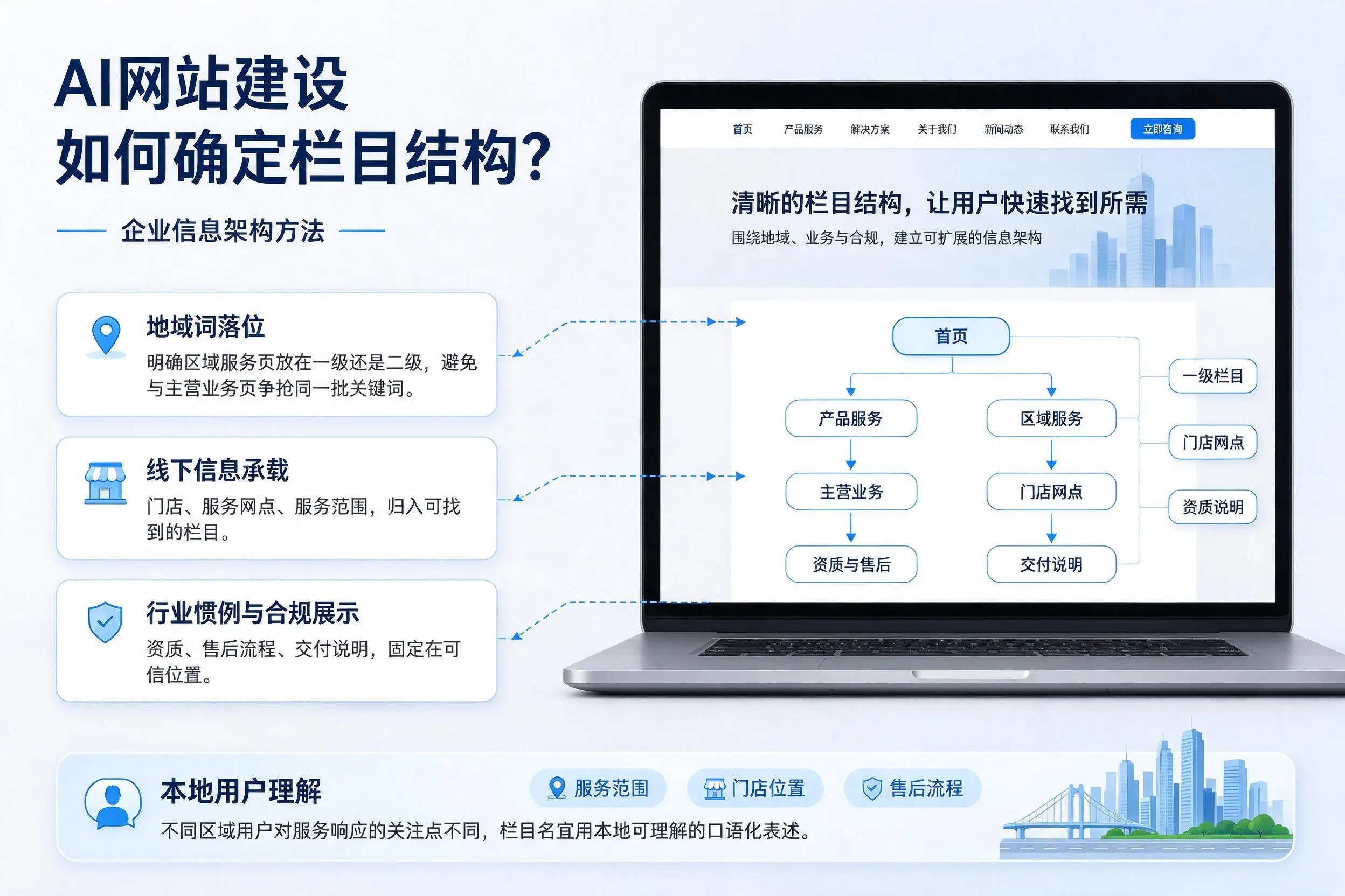 AI网站建设如何确定栏目结构？娄底企业信息架构方法