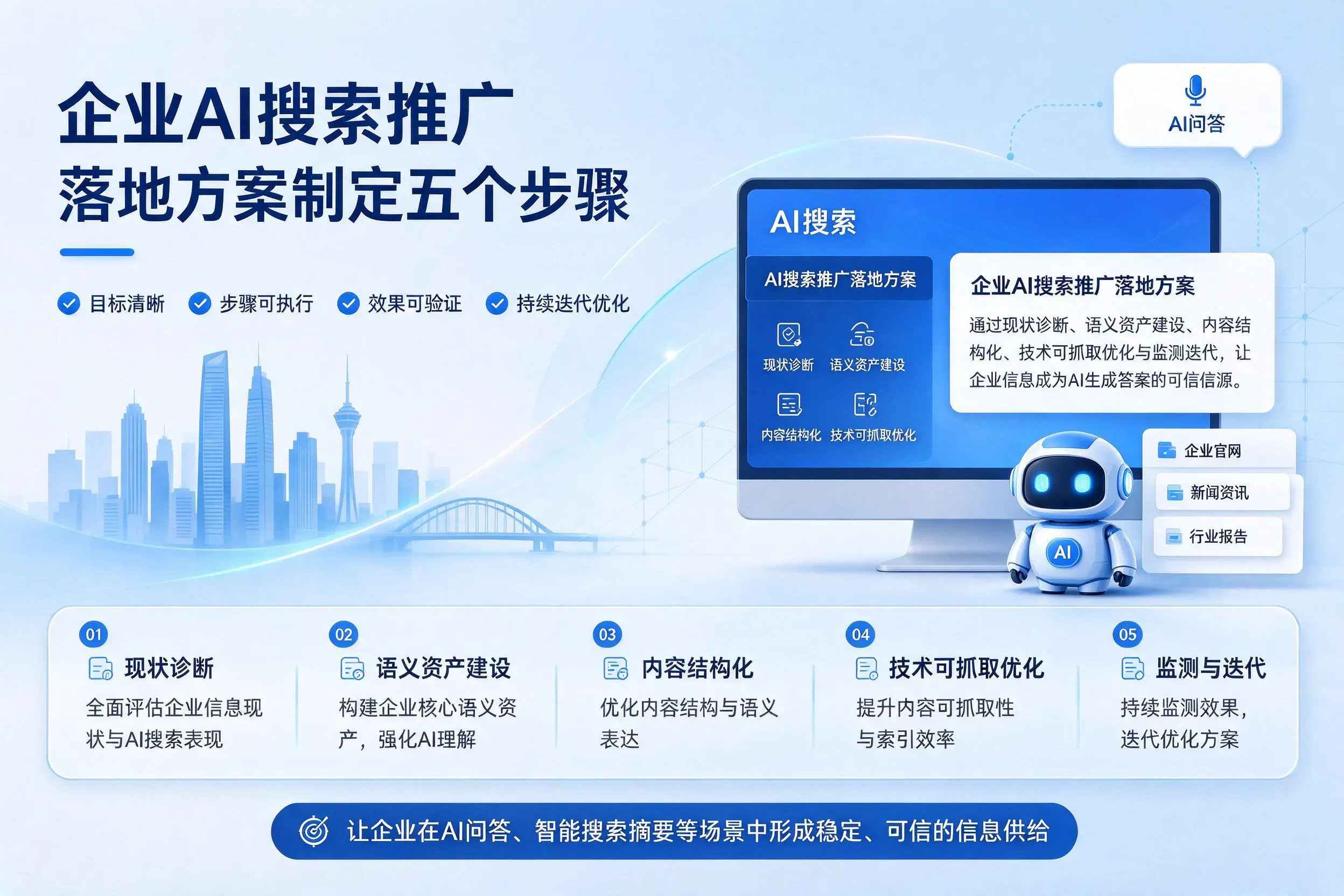 娄底企业AI搜索推广落地方案制定五个步骤