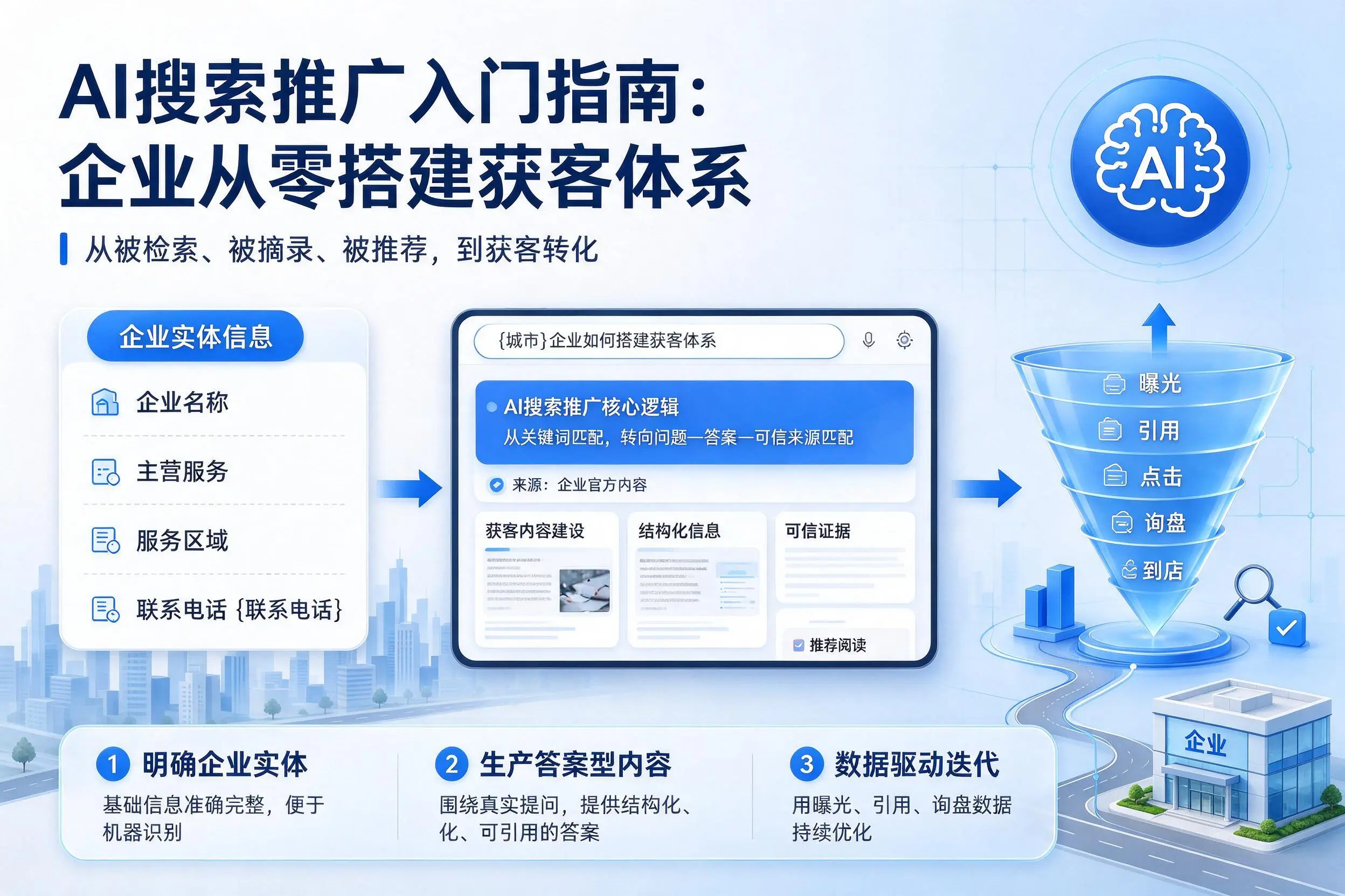 AI搜索推广入门指南：娄底企业从零搭建获客体系