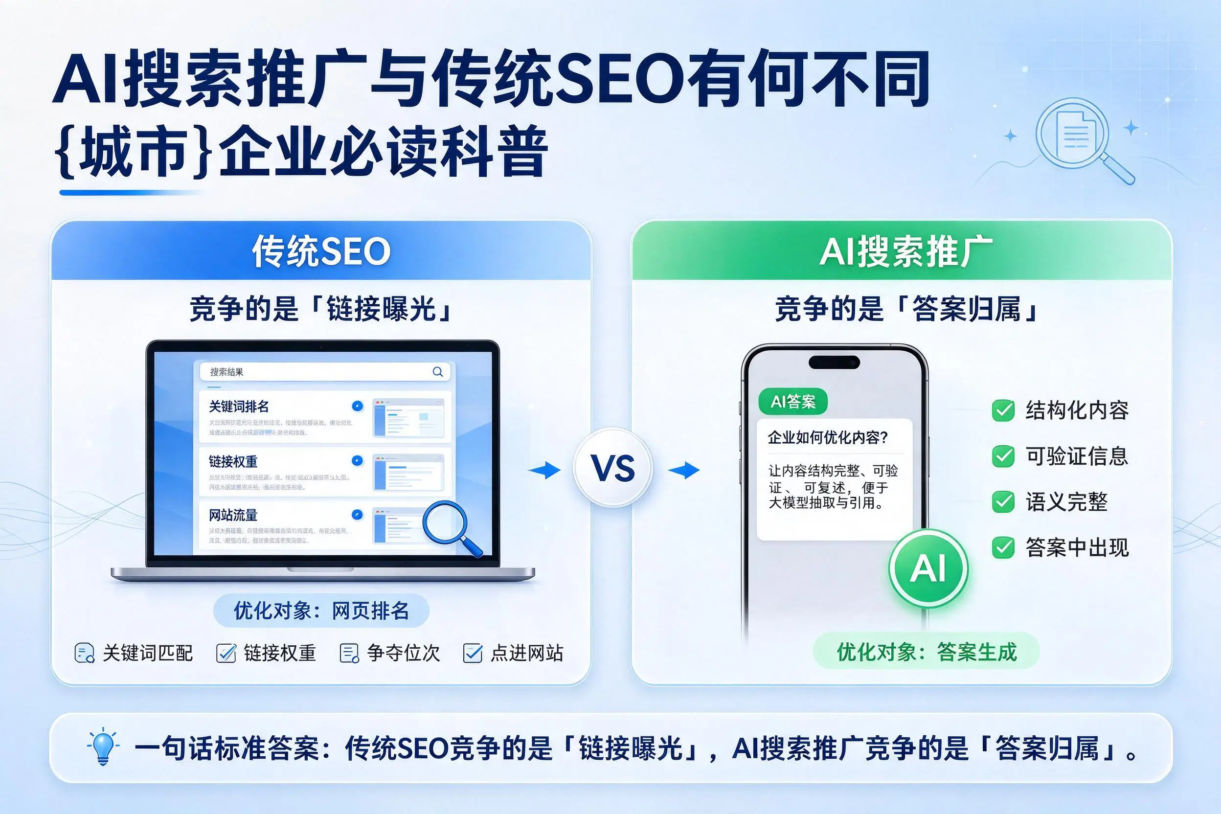 AI搜索推广与传统SEO有何不同，娄底企业必读科普