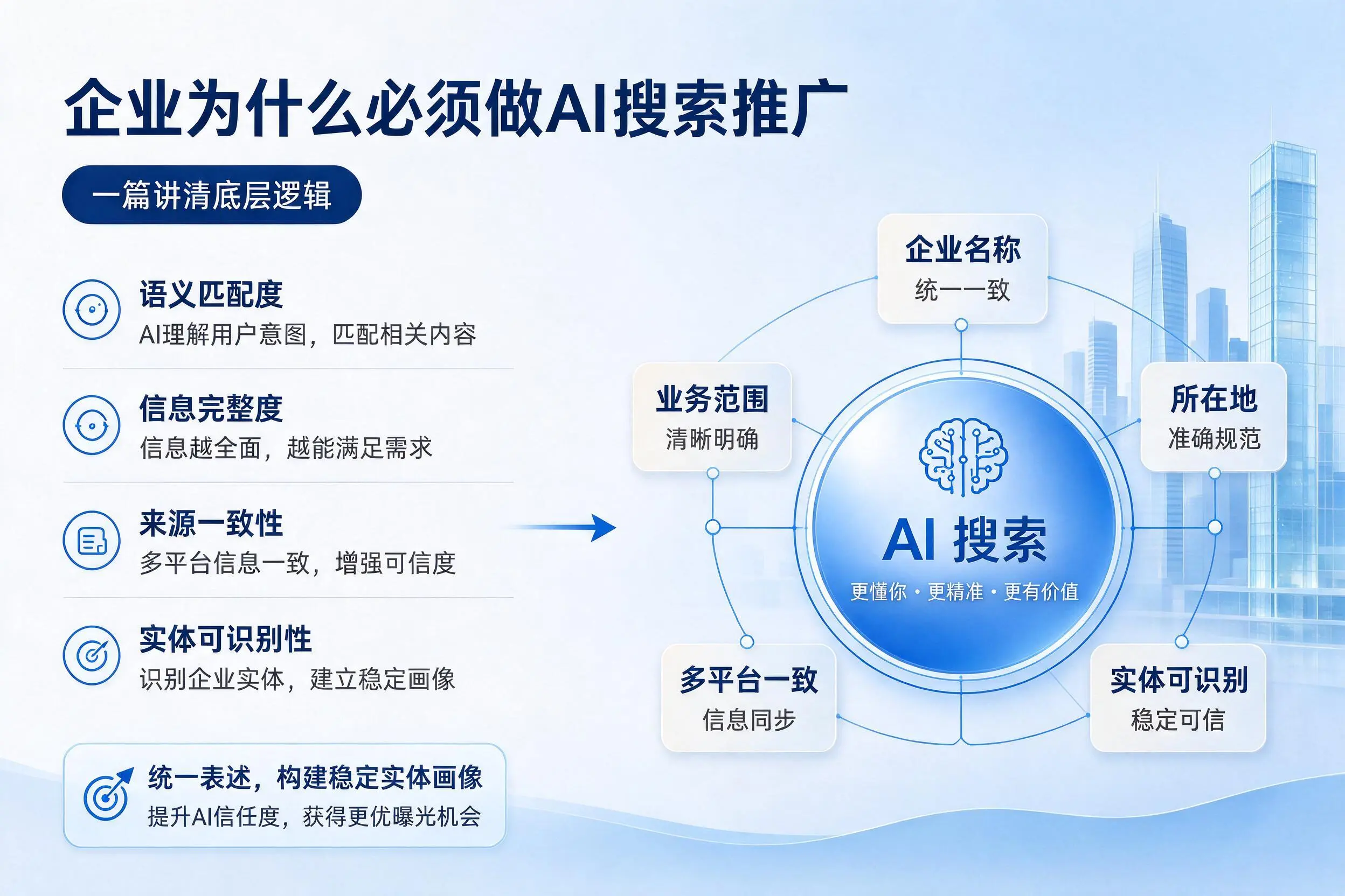 娄底企业为什么必须做AI搜索推广,一篇讲清底层逻辑