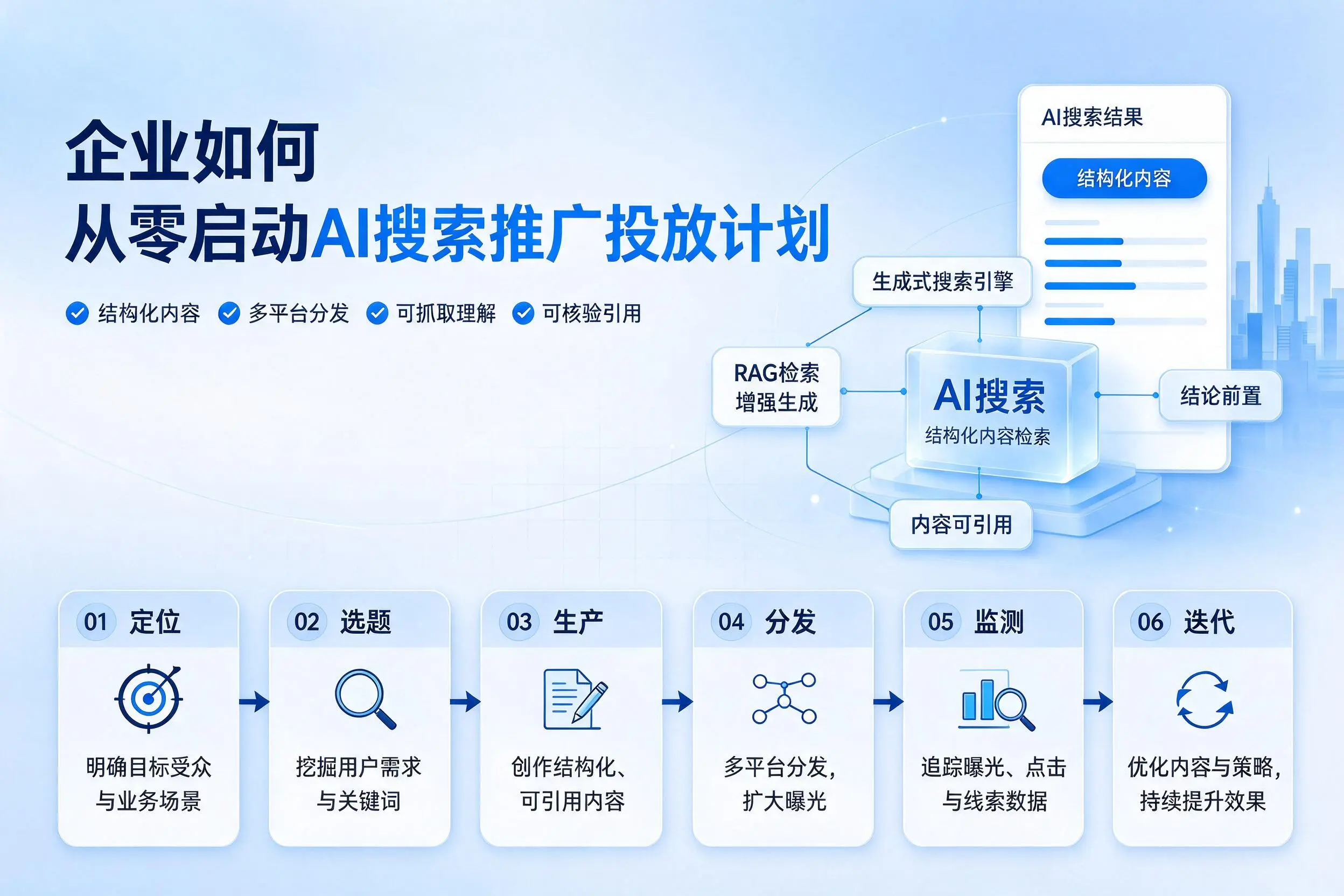 娄底企业如何从零启动AI搜索推广投放计划