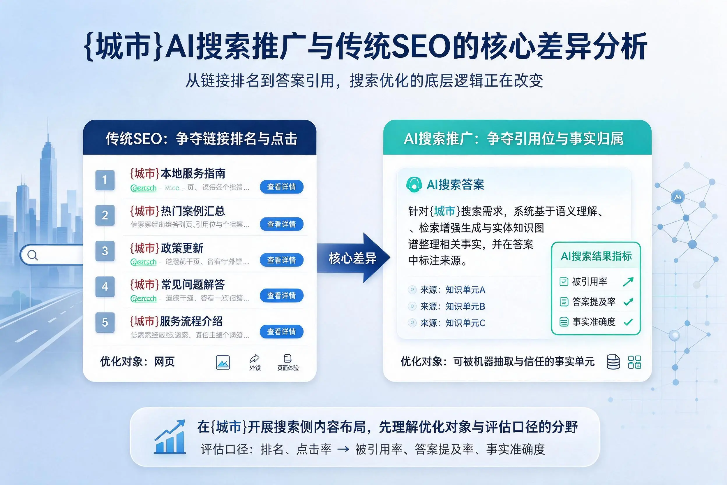 娄底AI搜索推广与传统SEO的核心差异分析